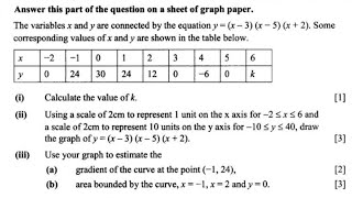 Graphing Cubic functions 2022 Maths Internal Exam Paper 2 [upl. by Coughlin]