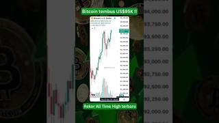 Bitcoin Hari Ini Tembus US95k [upl. by Wendie]