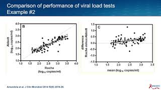 HIV PreExposure Prophylaxis PrEP Quantitative HIV RNA Testing [upl. by Pierrepont903]