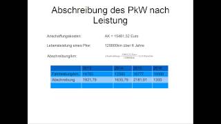 Abschreibungen nach Leistung arithmetischdegressiv progressiv Übersicht [upl. by Aneehsat]