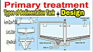 Design Of Sedimentation Tank Environmental engineering [upl. by Aerdnas]