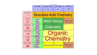 The Lewis AcidBase Interaction Matrix A Full Exploration [upl. by Blasius]