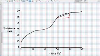 Estimating the gradient of a curve between two points [upl. by Eecram]