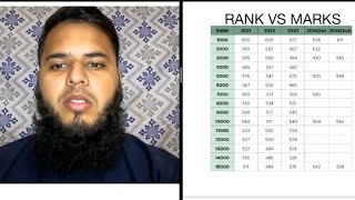 NEET PG RANK VS MARKSLATEST  CHANGE IN NEET PG 2024 TREND amp PATTERN [upl. by Akenal]