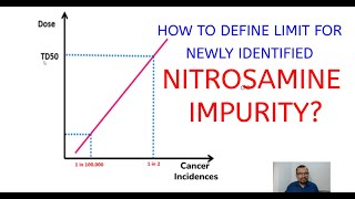 How to Define Limit For Newly Identified Nitrosamine Impurity [upl. by Nawuj540]