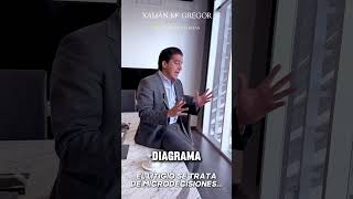 ¡El litigio se trata de microdecisiones ⚖️🧠 xamanmcgregor litigio decisiones abogadomexicano [upl. by Ateerys]