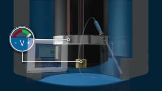 Dissolved oxygen measurement [upl. by Trinette175]