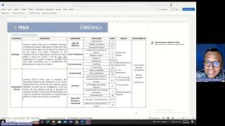 Bases teóricas Matriz de consistenciaoperacionalización de variables [upl. by Feucht]