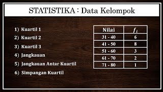 STATISTIKA  Kuartil Jangkauan Jangkauan Antar Kuartil dan Simpangan Kuartil Untuk Data Kelompok [upl. by Jan]