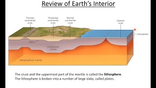 Plate tectonics [upl. by Aldridge144]