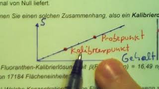 Quantitative Verfahren in der Chromatographie Teil 1 Externer Standard [upl. by Eiramait]