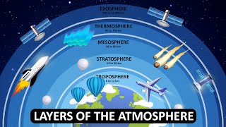 Layers of the Atmosphere  What is Atmosphere  Animation [upl. by Alcina376]