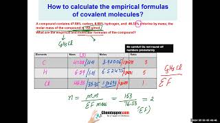 video 290524 EmpiricalMolecularCombustion hydrated salts mass percentage and questions on it [upl. by Cralg417]