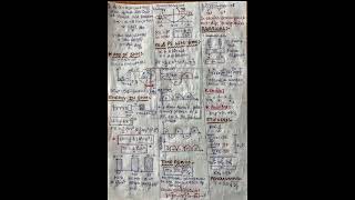 Oscillatory motion short notesPart2😍Boards n neet😍shorts trending physics neet boards [upl. by Attlee406]