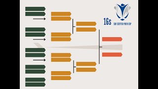 🏆 SCOTTISH YOUTH CUP DRAW 🏆 [upl. by Teahan707]