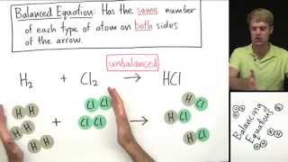 Introduction to Balancing Chemical Equations [upl. by Kos677]