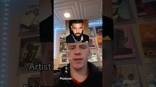 Trying to make the GREATEST album of all time 🔥 drake rap [upl. by Keyek]