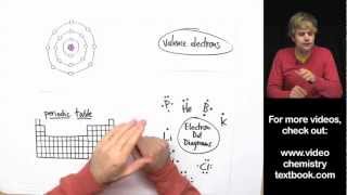 Valence Electrons and the Periodic Table [upl. by Warde]