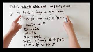 MÉTODOS DE DEMOSTRACIÓN  Directo Indirecto absurdo [upl. by Aneetsirk434]