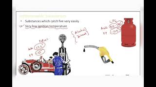 Inflammablesubstances Matchstick  Combustion and Flame  Chemistry  Class 8 [upl. by Cogen]