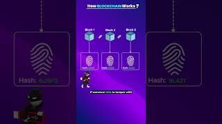 What is Blockchain Simple Visual Explanation [upl. by Faruq307]