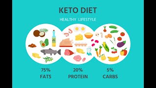 Are Ketogenic Diets Safe and Effective [upl. by Tiga]