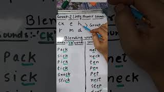 Part 1Jolly phonics sounds group 2 amp their blending words phonics phase 2Group 2ckehrmd [upl. by Medwin]