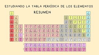 Estudiar la Tabla Periódica a la Perfección [upl. by Sisely229]