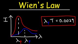 Blackbody Radiation and Wiens Law [upl. by Ninon61]