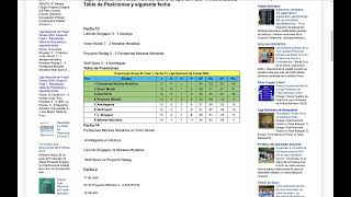 Liga Nacional de Futsal 2024 Fecha 13 Resultados Posiciones y Fixture [upl. by Wulf706]