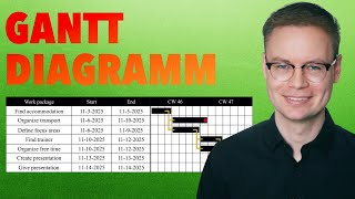 Das GanttDiagramm im Projektmanagement einfach erklärt [upl. by Norramic]