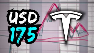 Tesla Defiende los 175  Análisis Acción Tesla TSLA [upl. by Newbill]