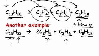 GCSE Revision Organic Chemistry [upl. by Analim861]