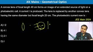 A convex lens of focal length 40 cm forms an image of an extended source of light on a photoelectric [upl. by Manaker530]