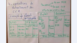 retraitement CCR  cas dun client insolvable [upl. by Julianne]