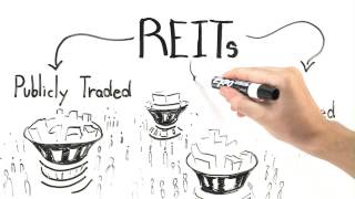 How Do REITs Work [upl. by Eseela127]