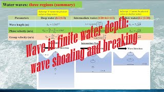 Fluid Dynamics Waves Water waves in finite water depths part 2 Wave shoaling and breaking [upl. by Ahsym]