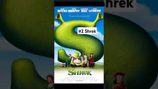 Ranking my favourite Dreamworks movies [upl. by Oal]