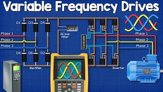 Variable Frequency Drives Explained  VFD Basics IGBT inverter [upl. by Engracia]