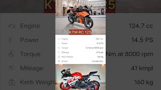 KTM RC 125 SUPER SPEED BIKE  Amezing fichers 2024bikes ktmrc125 ktm newbike viralvideo short [upl. by Jaala]