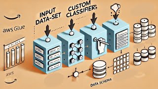 How to Create Custom Classifiers in AWS Glue [upl. by Merchant554]