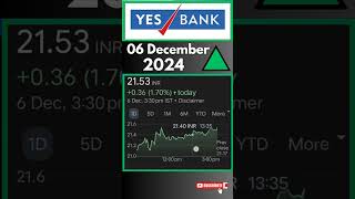 Yes Bank Share 🔵 Latest News Today Yes Bank Share 🔵 Yes Bank Share Latest News Today 🔵 [upl. by Ikceb]