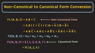 SOP and POS Form  Non Canonical to Canonical Form Conversion of Boolean Expression [upl. by Newcomb861]