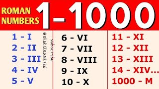 1 to 1000 Roman Numerals  Roman Numbers 1 to 1000 [upl. by Konopka]