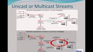 SysMaster IPTV Series Streaming Server [upl. by Armillas]