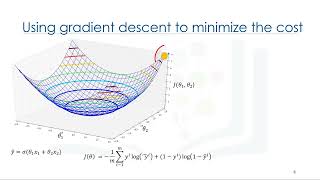 38 Logistic Regression  Training 1350 Option [upl. by Faunie]