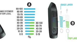 Using the Range Extender [upl. by Ayres]