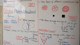 Filtration through filter paper chap2 Fsc chemistry part1 [upl. by Raual]