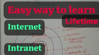 What is Internet Intranet and Extranet  ll BPSC Tre ll Computer network [upl. by Regni861]