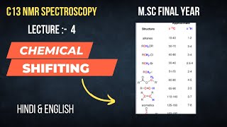 C13 nmr chemical shift  C13 nmr chemical shift in hindi  nmrshifting [upl. by Alfonzo]